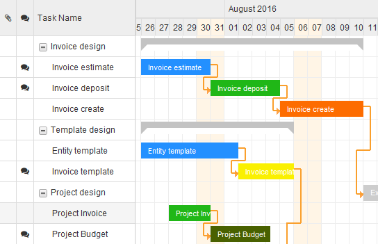 Project Management GanttChart