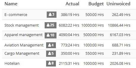 Output Time Project Planning