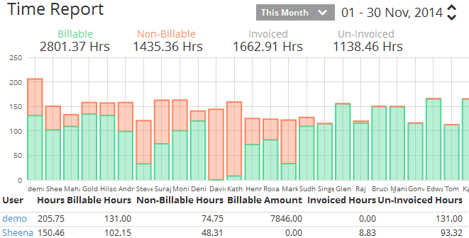 Time Tracking Report